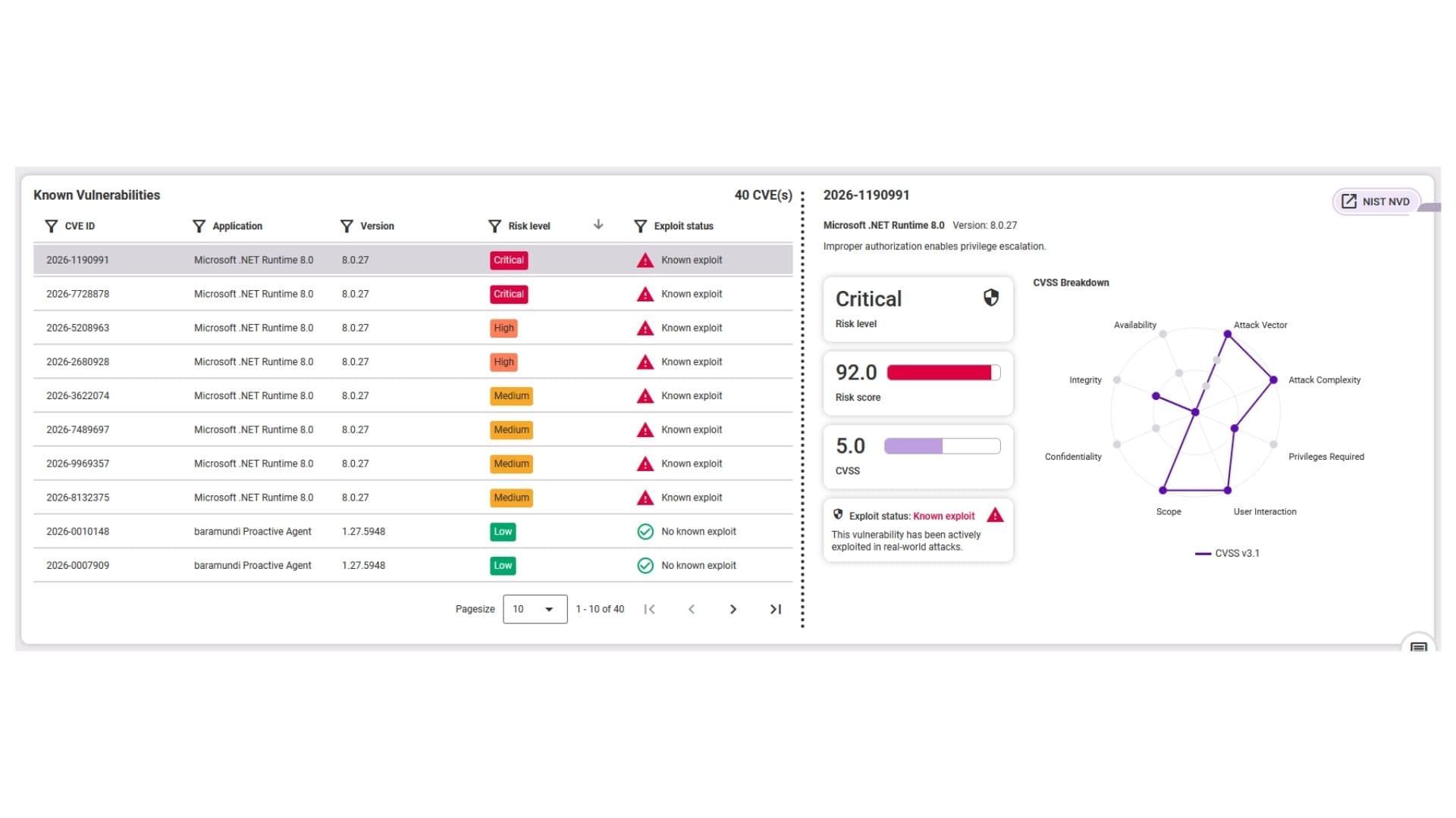 Excerpt from the risk analysis in the baramundi Proactive Hub