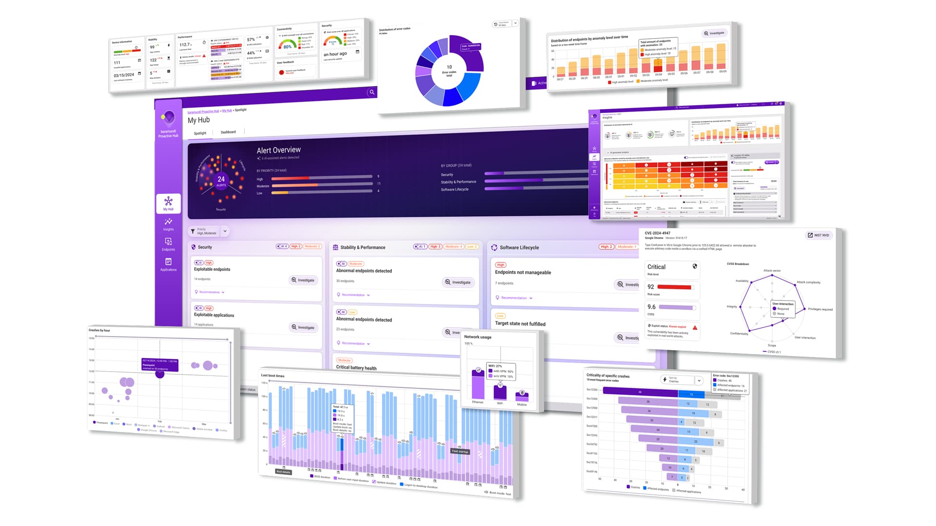 Grafika produktu baramundi Proactive Hub