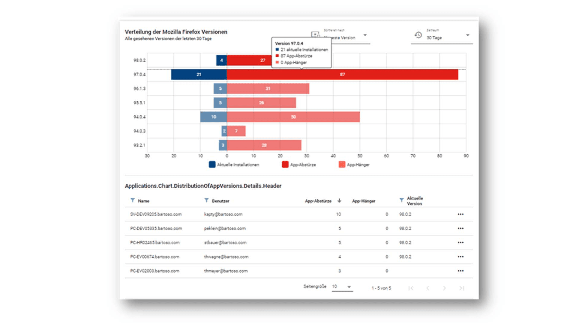 Abbildung 1 - Serienprobleme bestimmter Softwareversionen identifizieren in baramundi perform2work