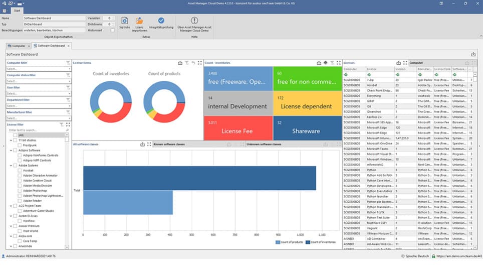 Software-Dashboard mit Inventarübersicht, Lizenzstatus, Diagrammen und Computerliste