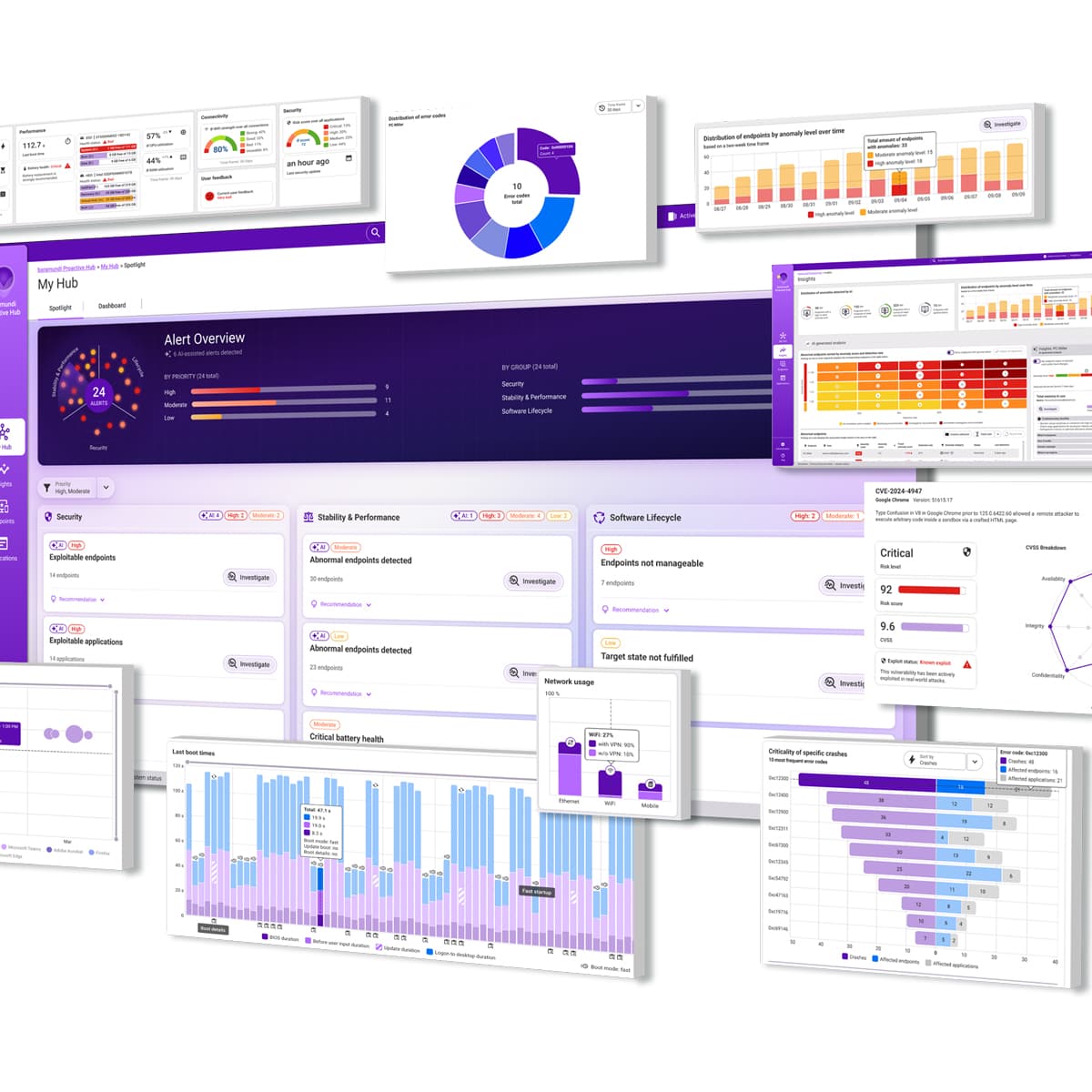 baramundi Proactive Hub: Dashboard mit Endpoint-Übersichten, Warnungen und Analysen