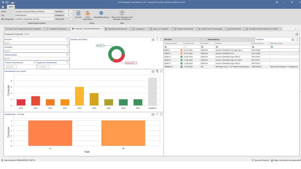 Dashboard zur Computerverwaltung mit Statusübersicht, Garantiecharts und Geräteliste