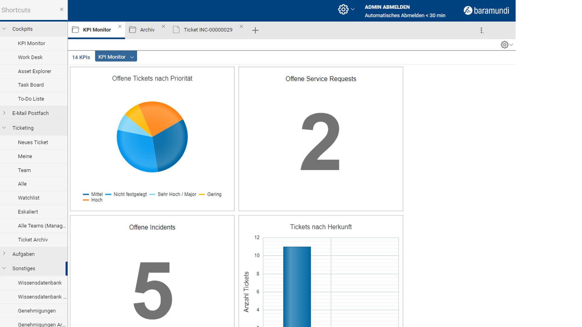 IT-Service-Management-Dashboard mit KPI-Monitor für offene Tickets, Service Requests und Incidents