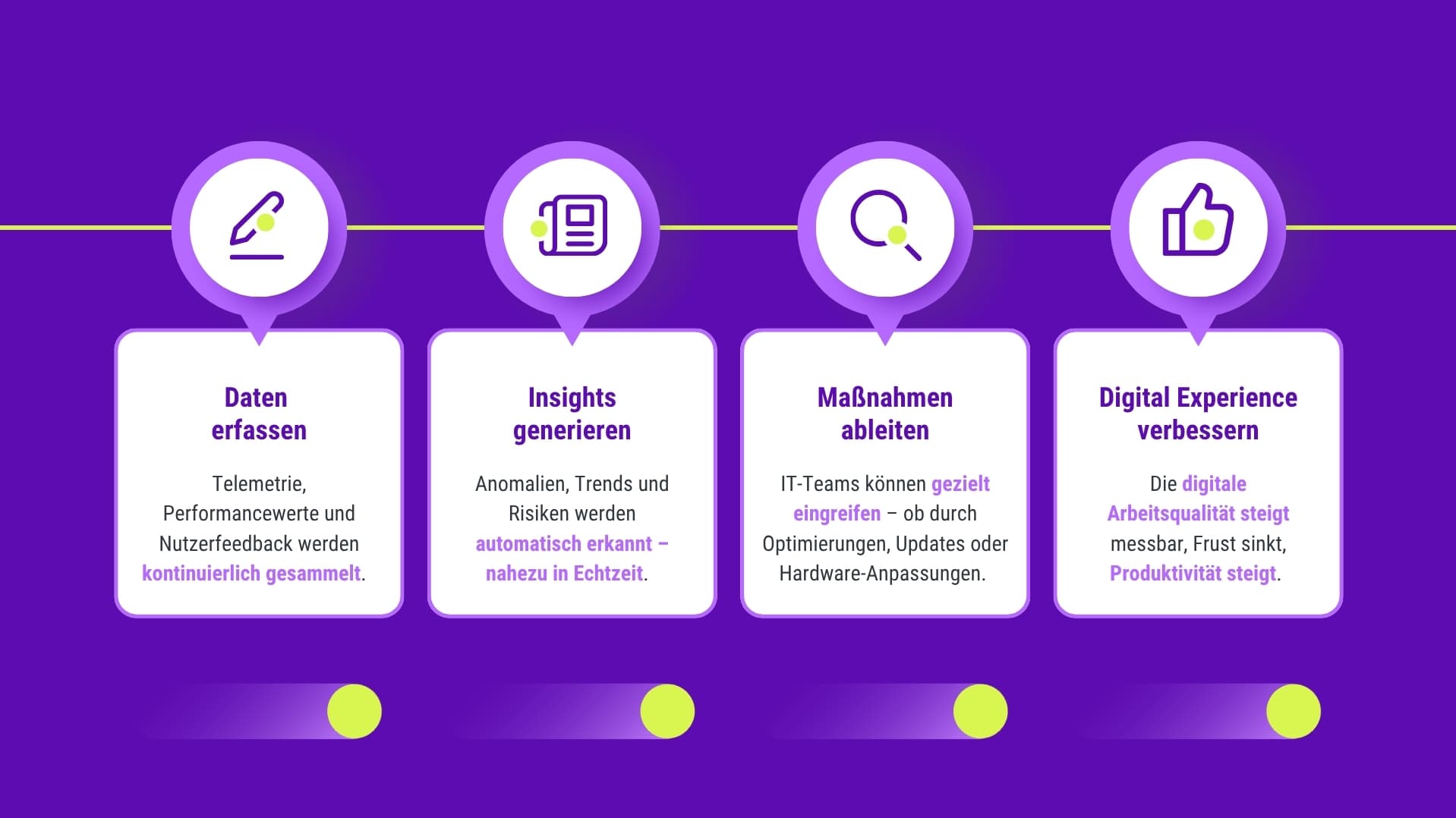 Digital Employee Experience: Daten erfassen, Erkenntnisse gewinnen, Maßnahmen ableiten und die digitale Arbeit verbessern