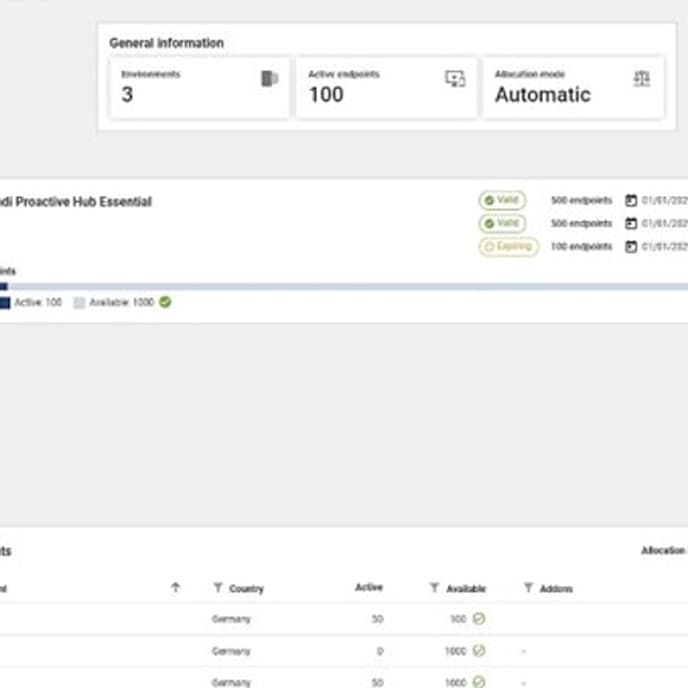 baramundi Proactive Hub: Dashboard zur Lizenzverwaltung und Verteilung auf Umgebungen