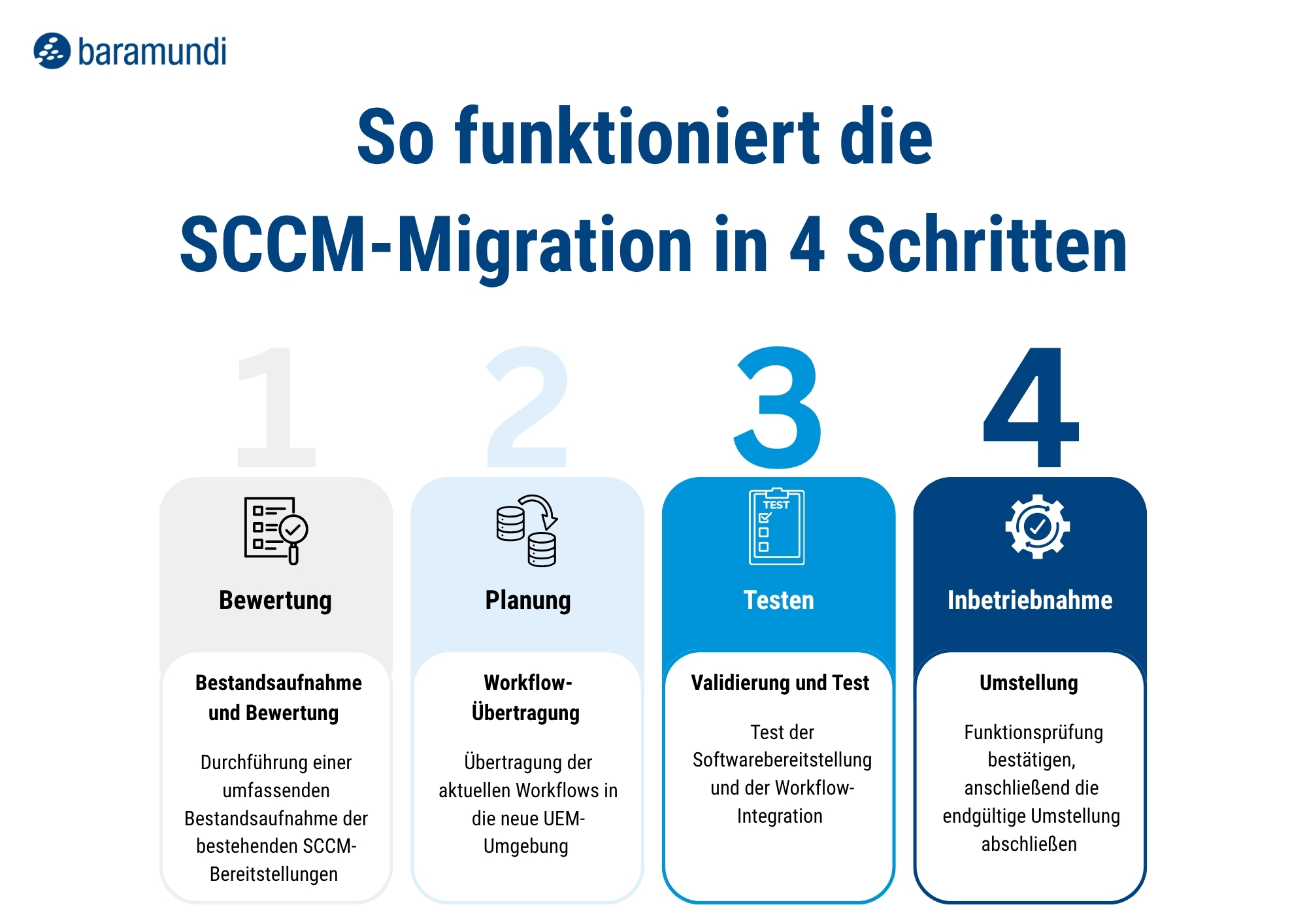 Infografik - SCCM Migration - baramundi_Infografik_SCCM-Migration_DE