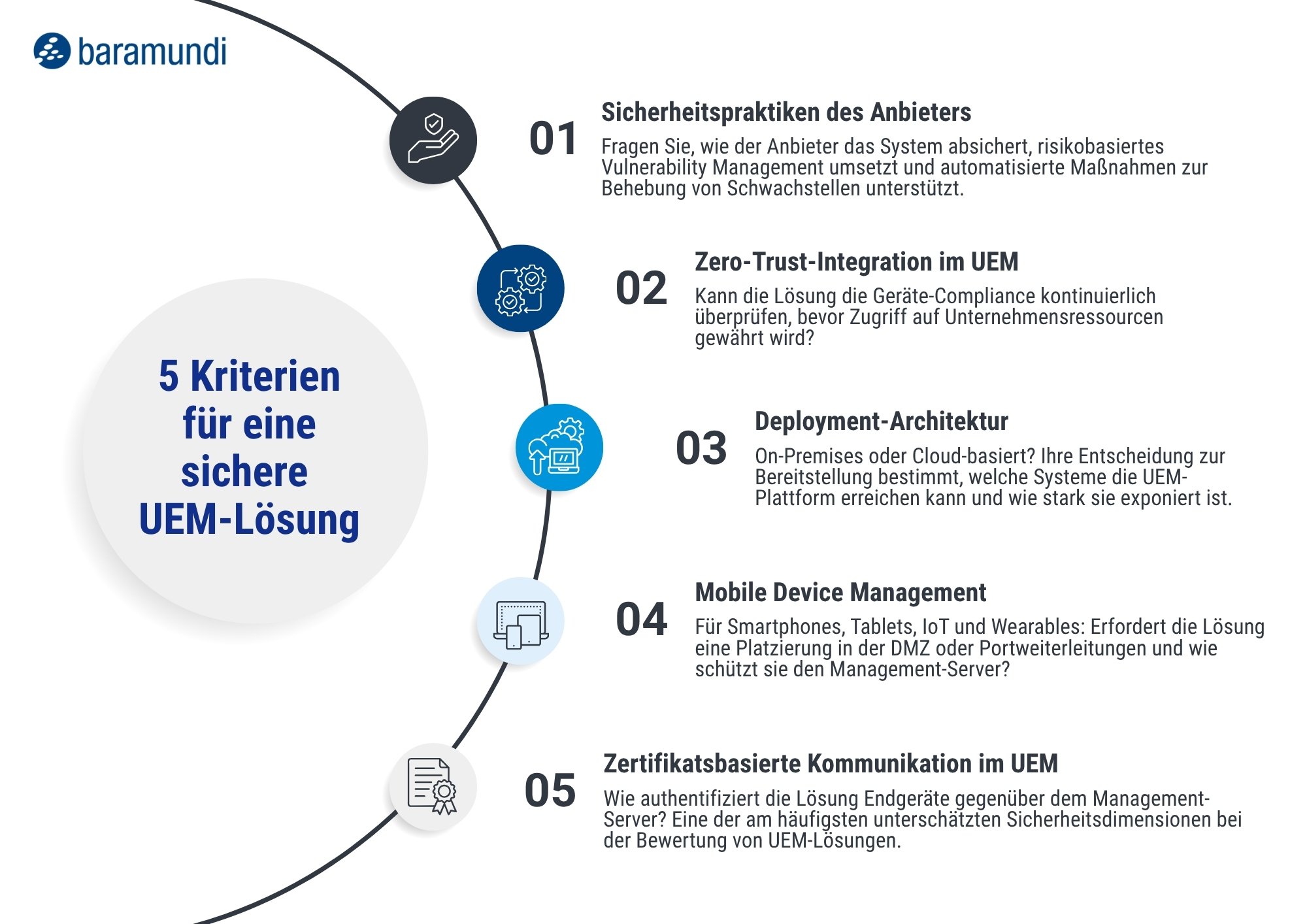 UEM Security Checkliste - baramundi Infografik