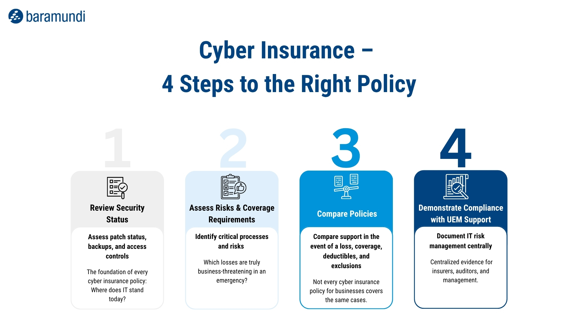 Infografik - Cyberversicherung - baramundi_Infographic_Cyber-Insurance_EN_16_9