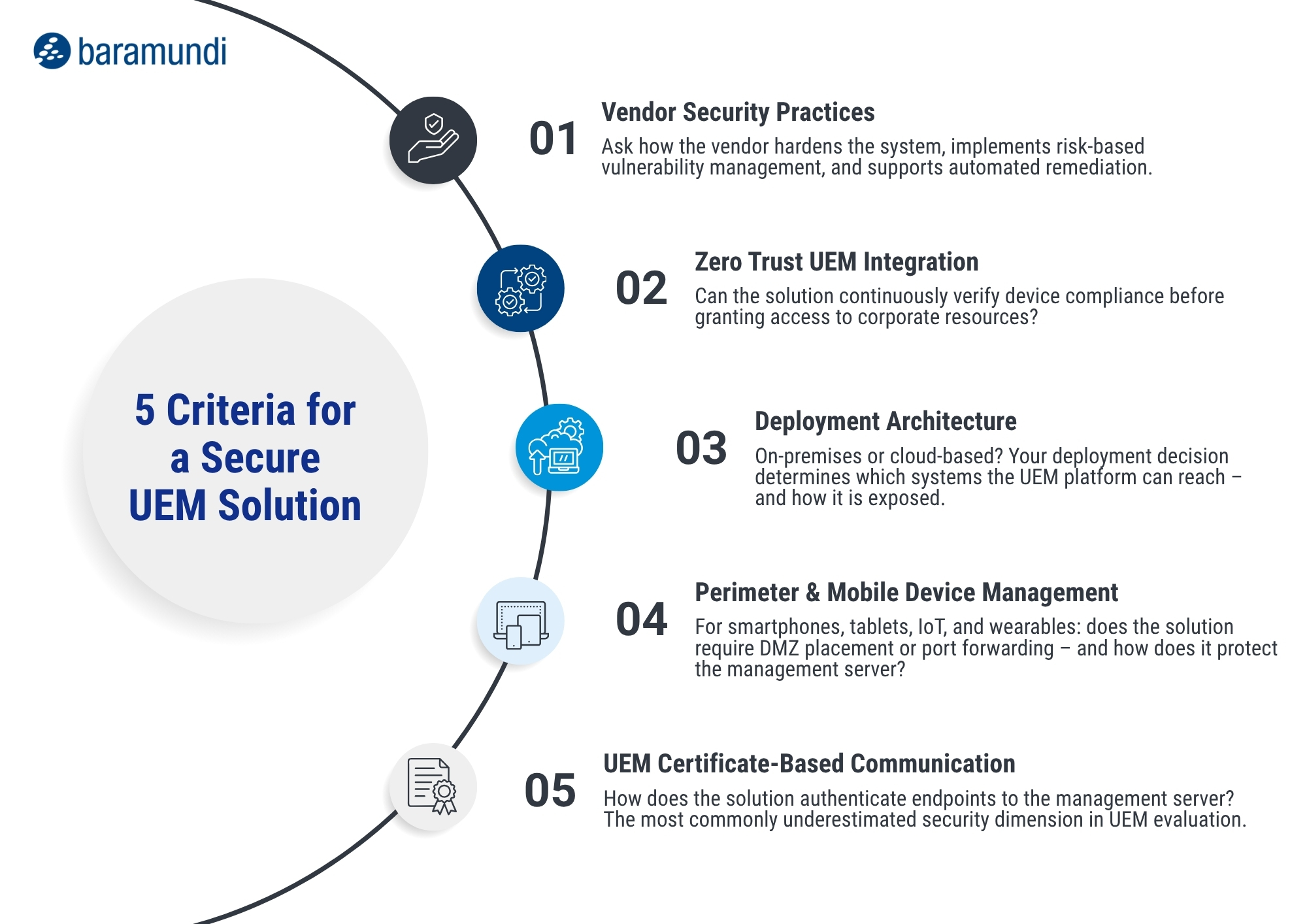 UEM Security Checklist - baramundi infographic
