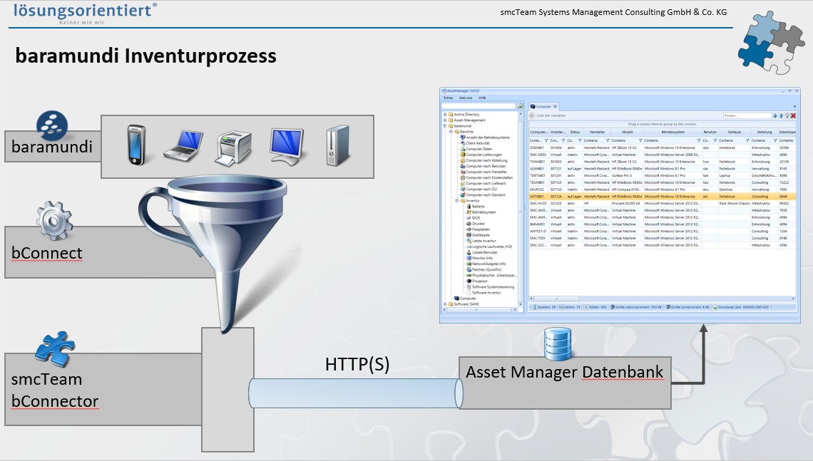Integration der Daten aus der baramundi Management Suite