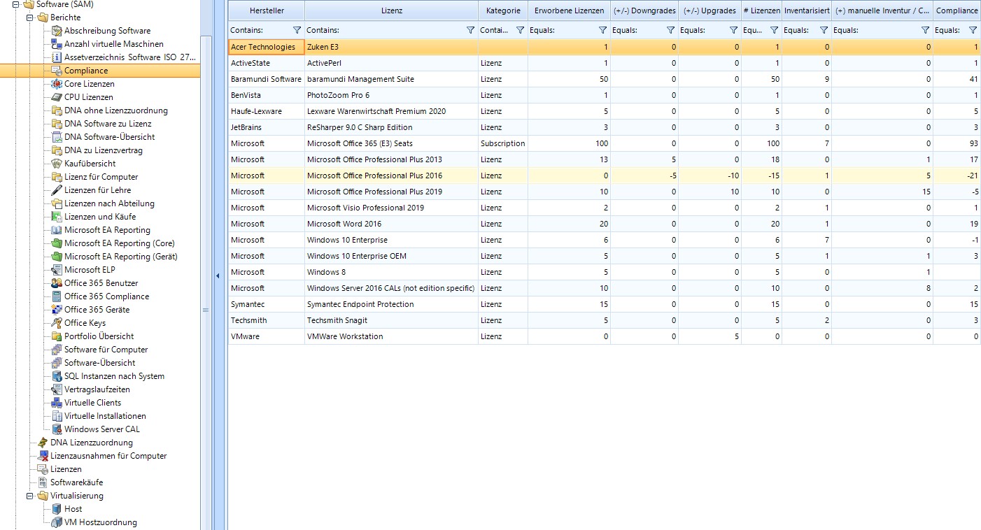 Softwareassetmanagement mit automatischer Produkterkennung und umfangreiche Compliance Reports