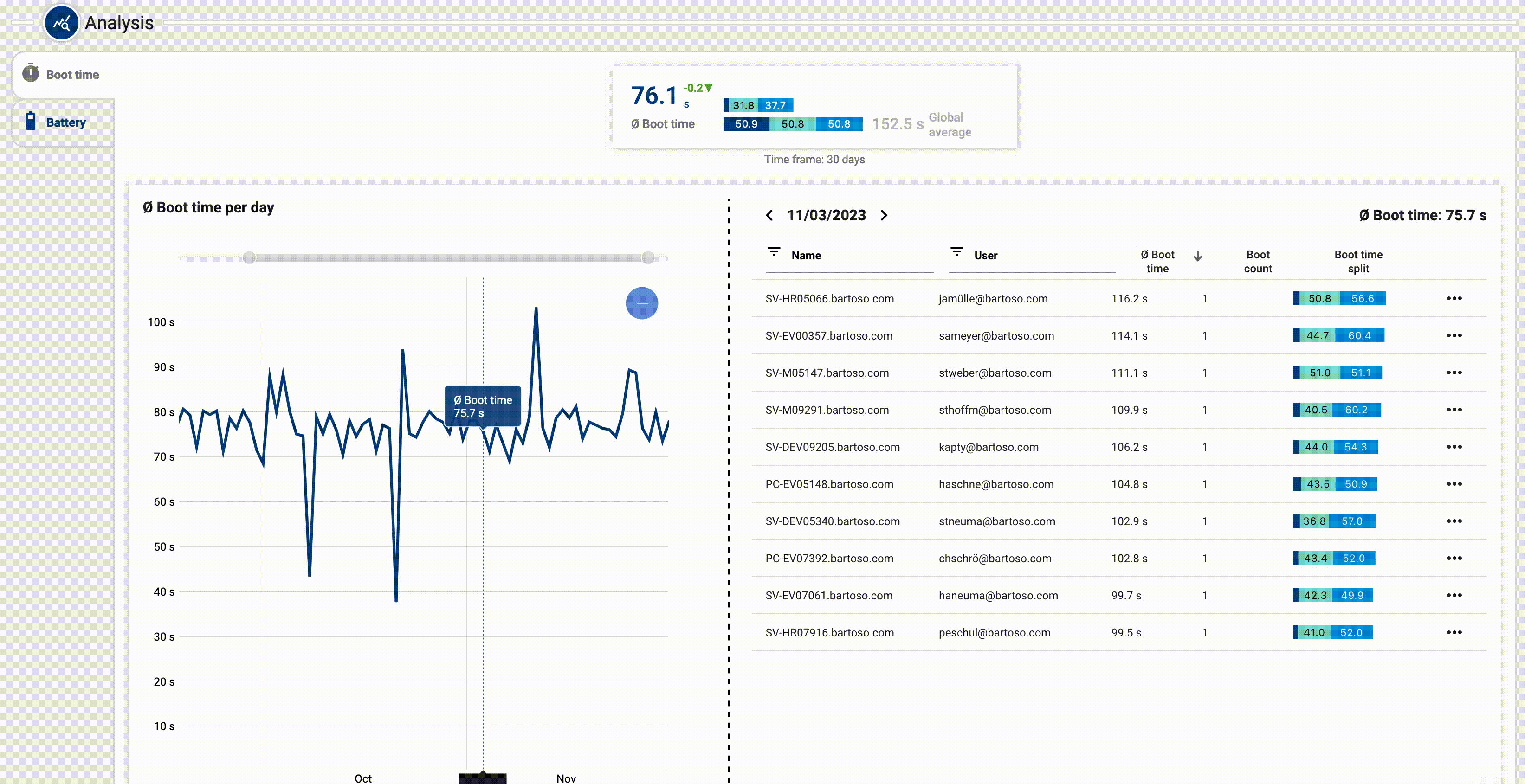 Screenshot der baramundi Management Suite zur Überwachung der Boot-Zeiten von Computern