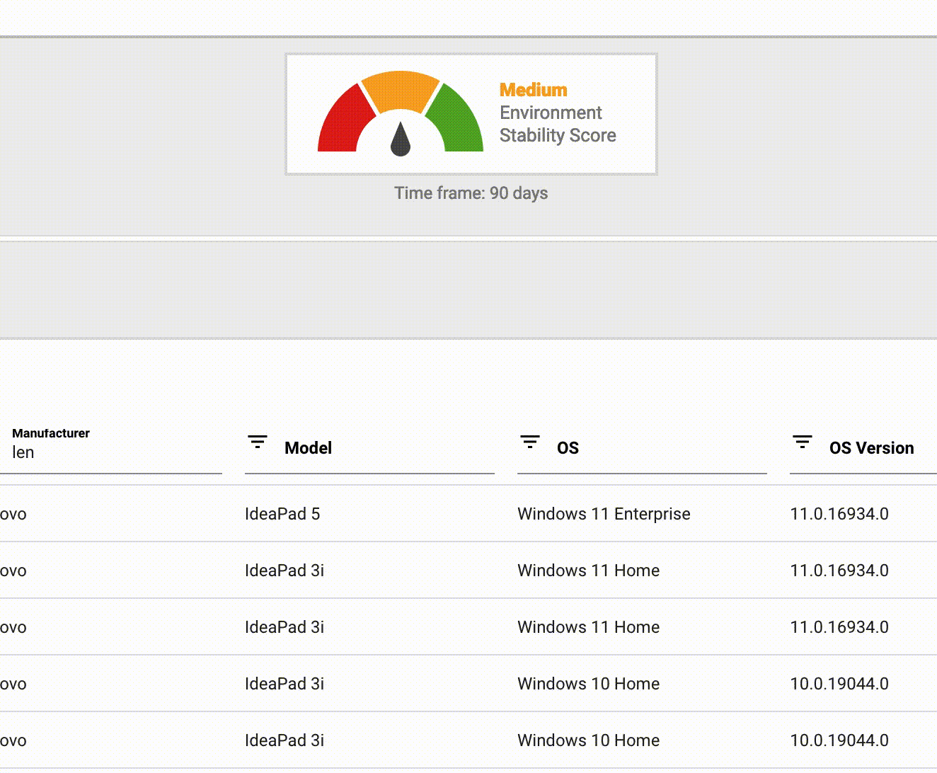 Ein baramundi Dashboard zeigt die Gesamtübersicht der Server und Jobs, wobei die Zustände der Server in einem Kreisdiagramm und die Job-Übersicht in einem Balkendiagramm dargestellt werden