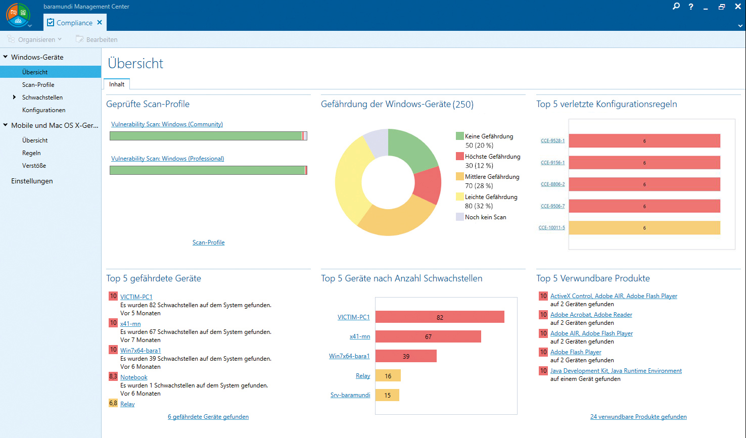 Vulnerability Scanner: Übersicht Compliance Dashboard