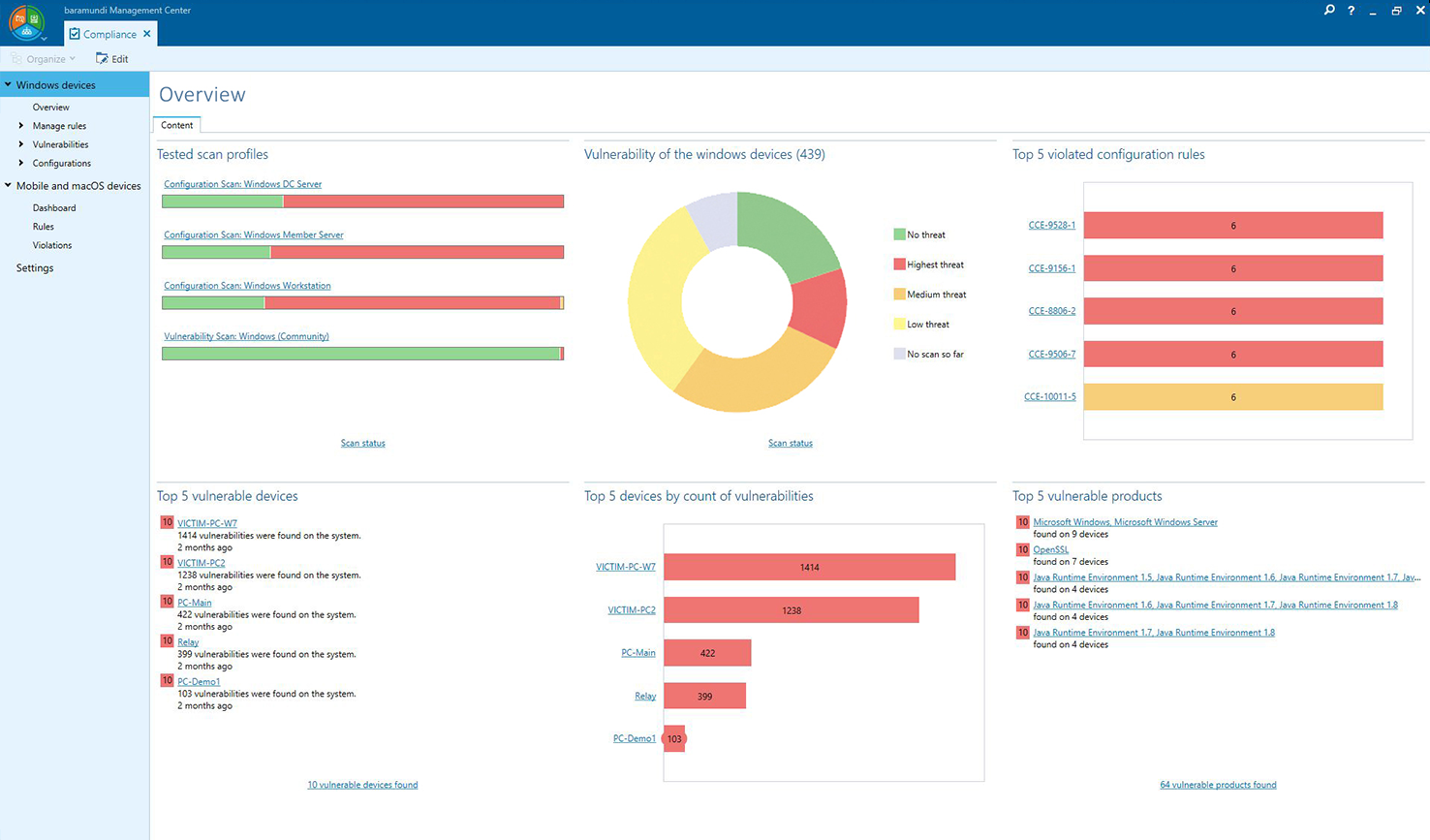 baramundi Vulnerability Scanner: Dashboard