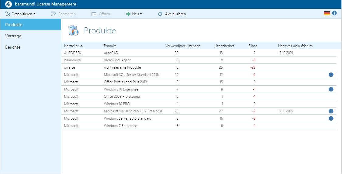 Die Benutzeroberfläche des baramundi License Management zeigt eine Übersicht von Softwareprodukten mit Informationen zu verwendbaren Lizenzen, Lizenzbedarf und Bilanz