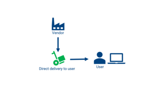 Direct delivery without detour Direct delivery without detour