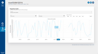 View historical data in Argus Trends