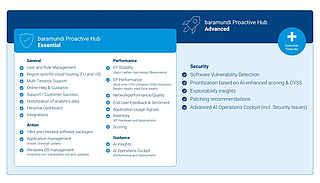 baramundi Infografik Proactive Hub Essential | Advanced baramundi Infografik Proactive Hub Essential | Advanced