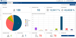 Neuer KPI- und SLA-Monitor