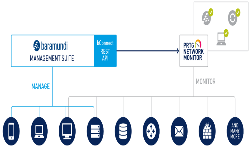 Grafik Endpoint Management