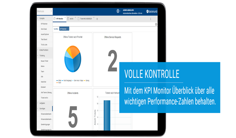 Mit dem KPI Monitor Überblick über alle wichtigen Ticket Performance Zahlen behalten.