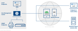 Unified Endpoint Management by baramundi Unified Endpoint Management by baramundi