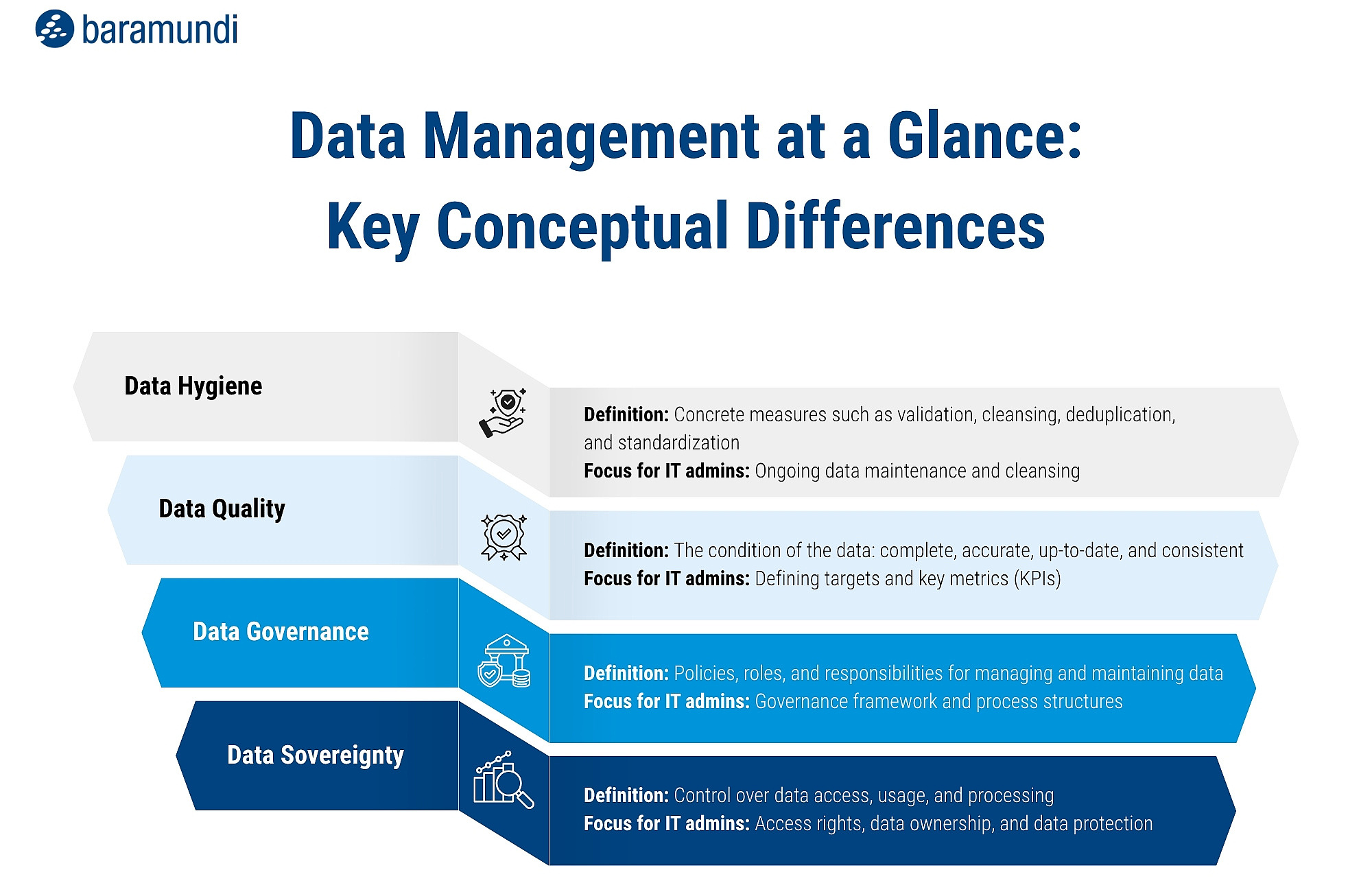 Infografik Datenhygiene - Datenhygiene EN