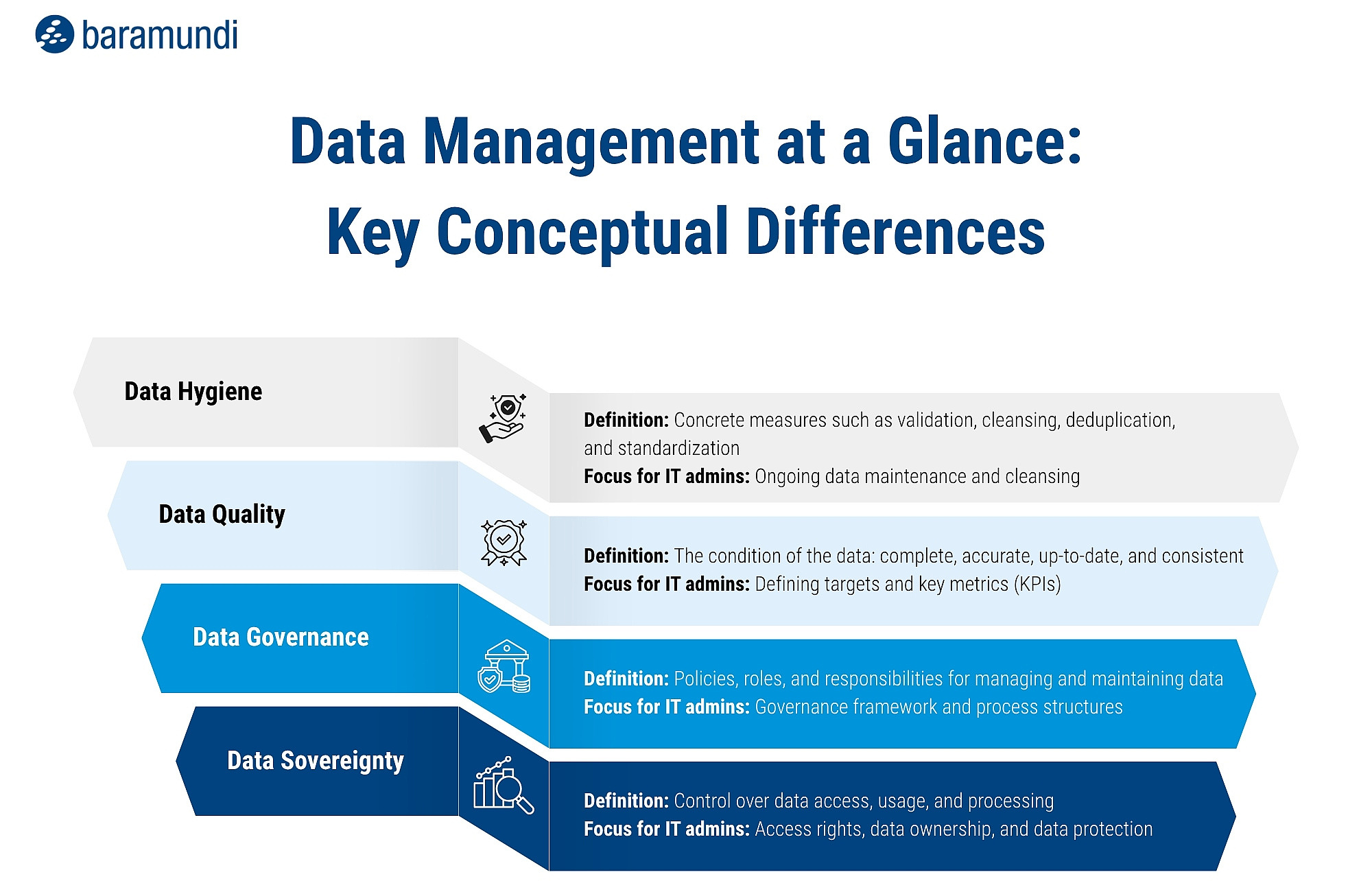 Infografik Datenhygiene - Datenhygiene EN