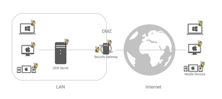 Sichere Kommunikation am Beispiel der baramundi Management Suite