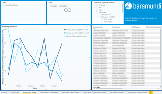 baramundi Argus Cockpit Reporting Dashboard