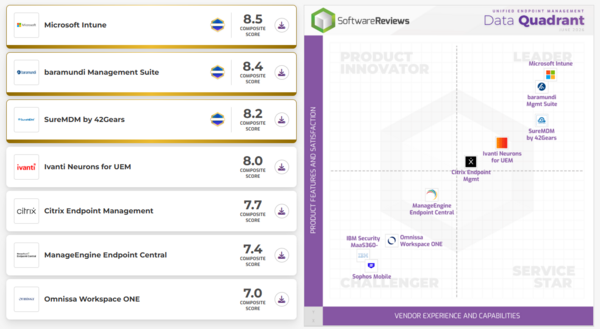 UEM DATA QUADRANT CHAMPION UEM DATA QUADRANT CHAMPION