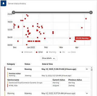 Details für vergangene Server-Status Störungen