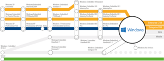 Windows Embedded System Windows Embedded System