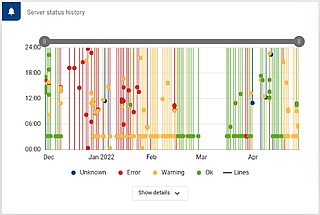 Graphical overview of current and past server status faults