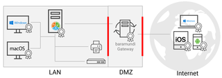 baramundi IEM (Internet-enabled Endpoint Management)