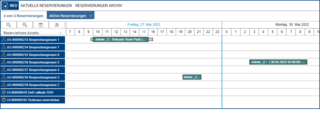 Reservierungs-Management