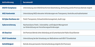Aktueller Bestand - 1