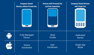 Three primary MDM methods