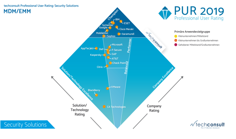 PUR-S Award baramundi as Champion for Mobile Device Management - Diamant