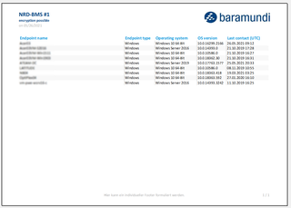 Esempio di esportazione di baramundi Argus Cockpit