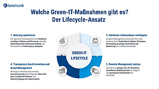 Infografik Green IT - baramundi_Infografik_Green-IT_DE