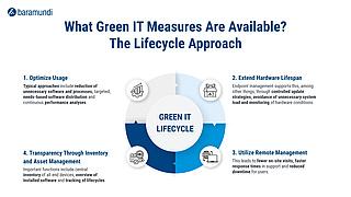 Infografik Green IT - baramundi_Infographic_Green-IT_EN