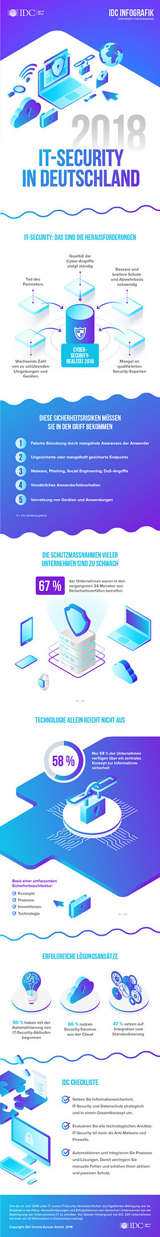 Infografik IT Security Infografik IT Security
