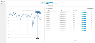 Figure 1 - Overview of end devices with conspicuously long startup times