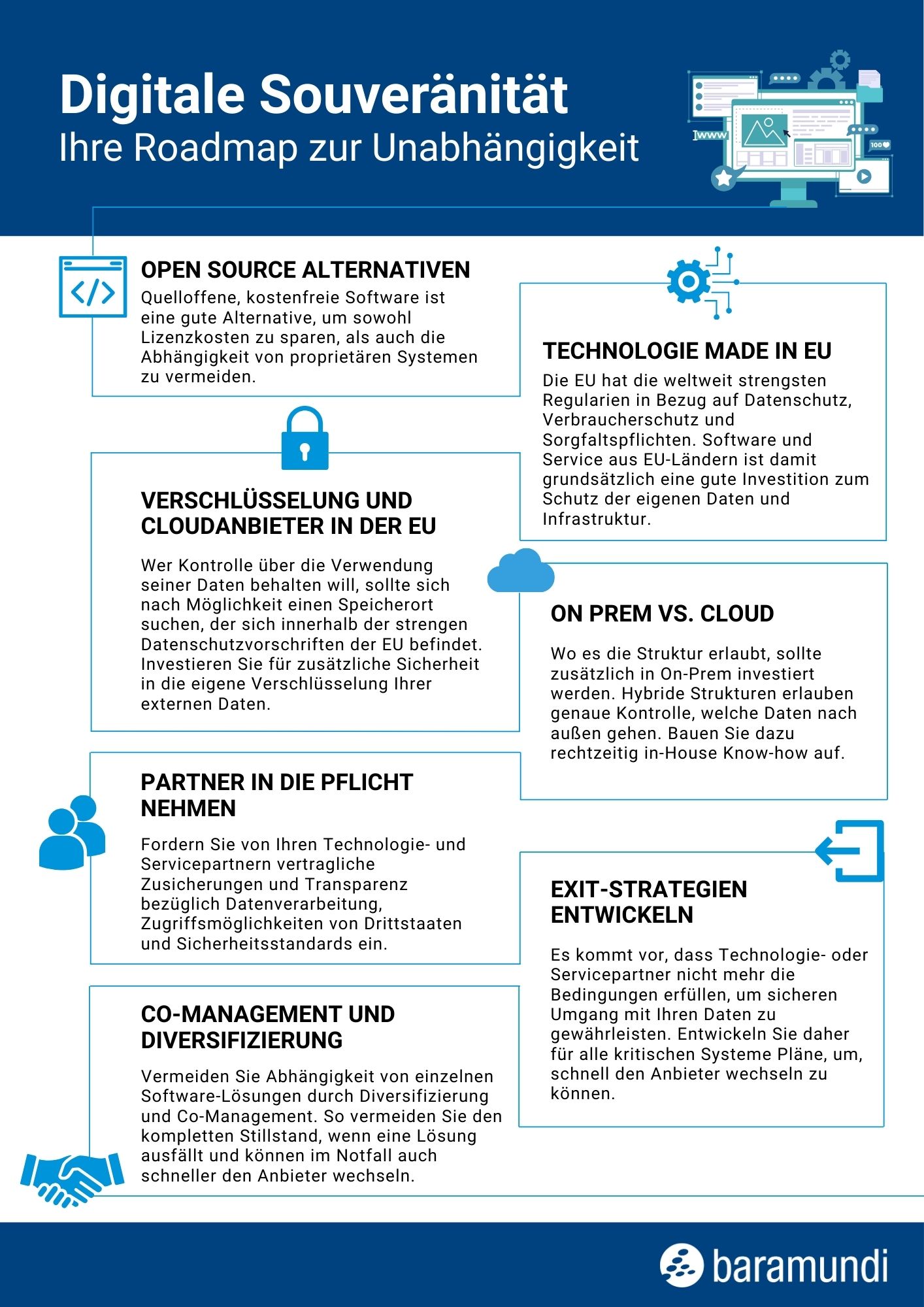 Digitale Souveränität DE - 1 Infografik: Digitale Souveränität Roadmap: Die Infografik zeigt eine strukturierte Roadmap zur Digitalen Souveränität – kompakt aufbereitet für IT-Verantwortliche, die technologische Abhängigkeiten systematisch reduzieren wollen. Sieben Handlungsfelder decken die zentralen Hebel ab: quelloffene Software als herstellerunabhängige Basis, EU-Cloudanbieter mit eigener Verschlüsselung als Grundvoraussetzung für DSGVO-konforme Data Governance, sowie die strategische Abwägung zwischen On-Premises und Cloud. Ergänzt durch Empfehlungen zu Vertragsgestaltung, Co-Management und Exit-Strategien für kritische Systeme. Digitale Souveränität ist kein einmaliges Projekt, sondern ein kontinuierlicher Governance-Prozess.